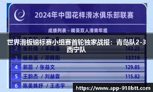 世界滑板锦标赛小组赛首轮独家战报：青岛队2-3西宁队